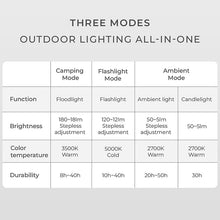 Last inn bildet i Galleri-visningsprogrammet, HOTO Oppladbar LED-Lykt