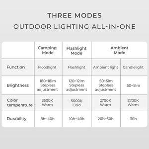 HOTO Oppladbar LED-Lykt